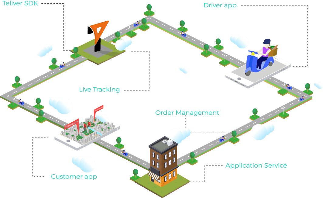 teliver-grocery-flowchart